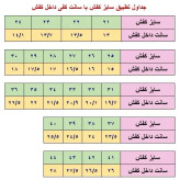 کفش اسپرت مردانه و پسرانه ونس سفید ضد آب دور دوخت